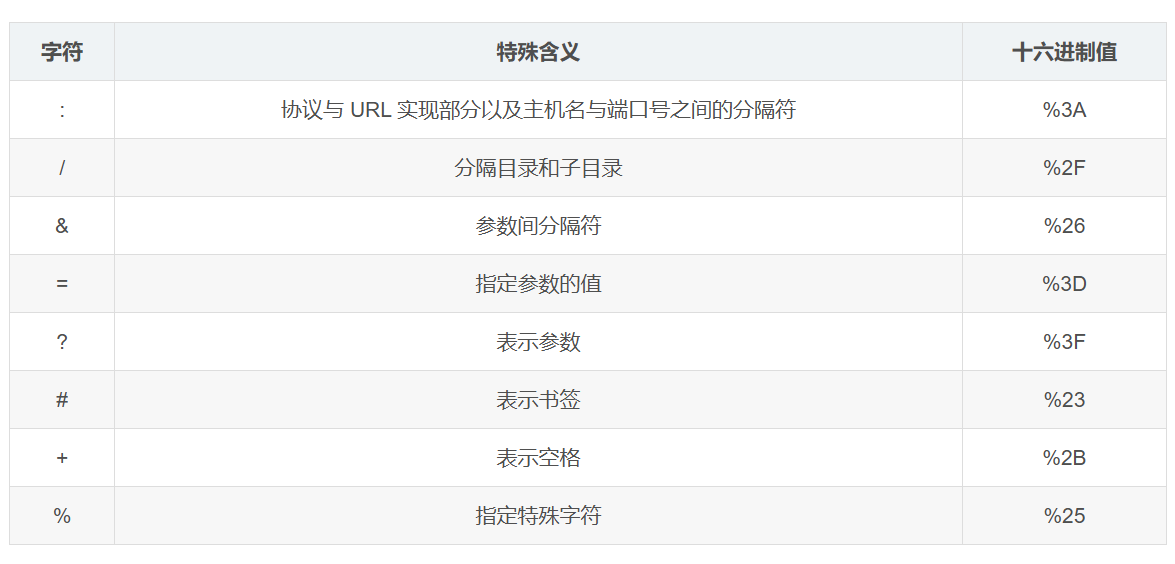 URL特殊字符.png
