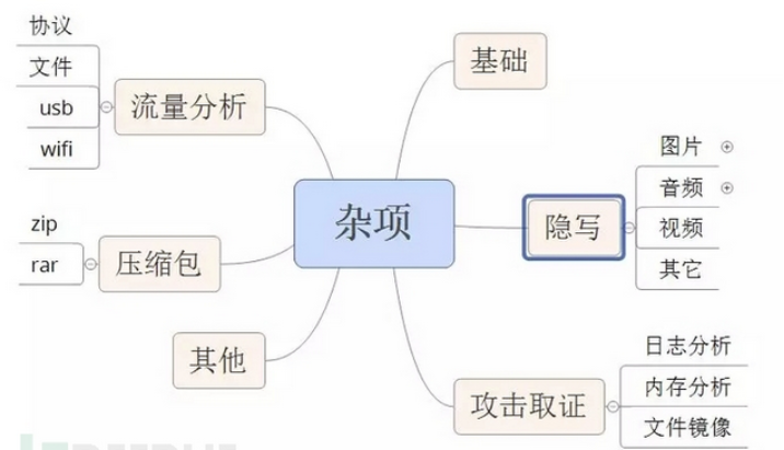 图片隐写