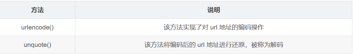 urlpython.png