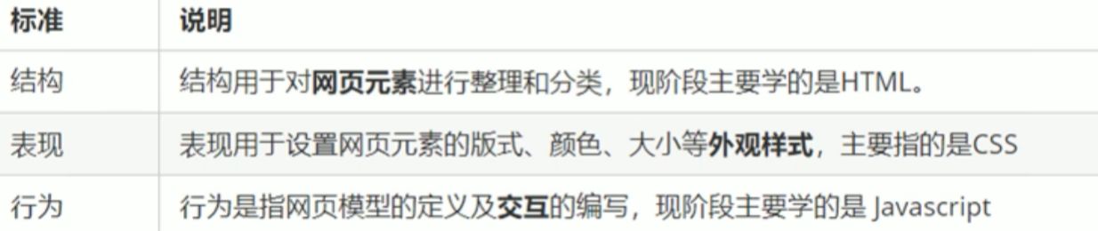 web标准构成.jpg