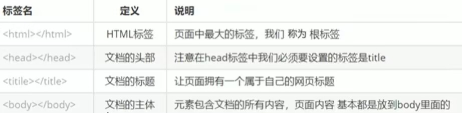 写一个HTML.jpg